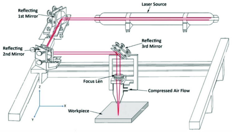 Schematic-diagram-of-the-laser-engraving-system
